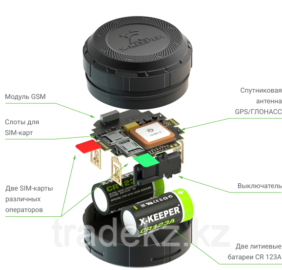 Универсальный GPS трекер противоугонный маяк-закладка X-Keeper Invis Duos S id-02 (степень защиты IP67) - фото 2 - id-p101847512