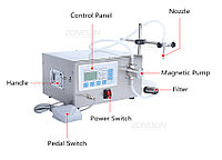 Полуавтоматическая машина для наполнения жидкостью с магнитным насосом ZS MPZ1