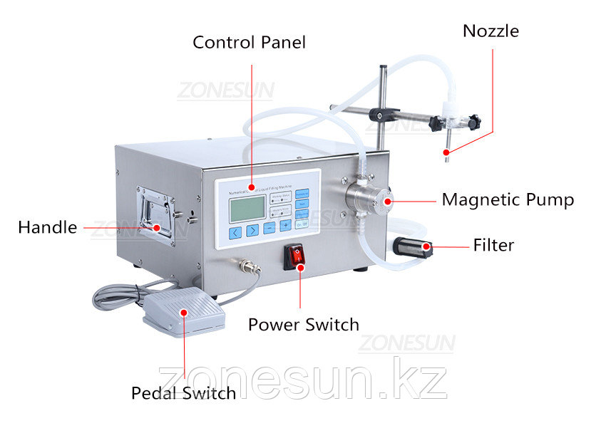 Полуавтоматическая машина для наполнения жидкостью с магнитным насосом ZS MPZ1 - фото 1 - id-p101851409