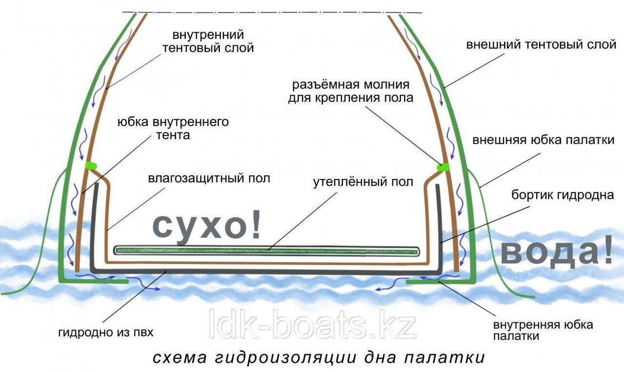 Палатка Универсальная палатка Лотос 5УТ с утеплённым тентом - фото 5 - id-p101924212