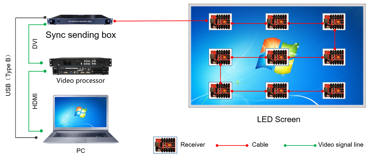 Светодиодный Экран E-LED для помещения (модули P5 SMD размерами 320*160 мм)