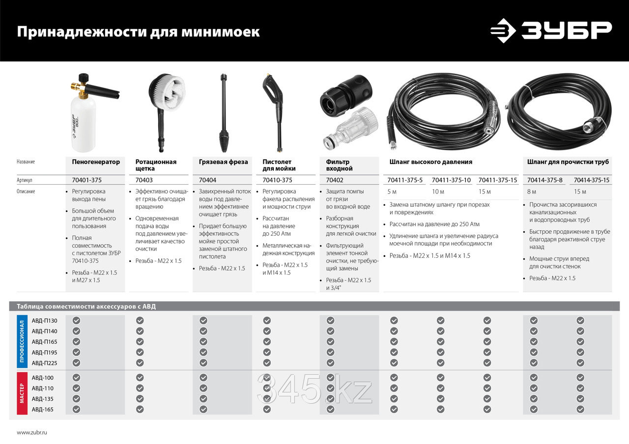 Шампунь для минимоек универсальный, 1 л ЗУБР EXTRA - фото 3 - id-p102142660