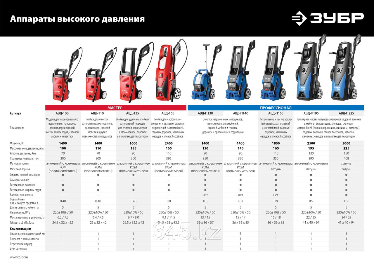 Концентрированный шампунь для минимоек универсальный, 1 л ЗУБР EXTRA - фото 3 - id-p102142702