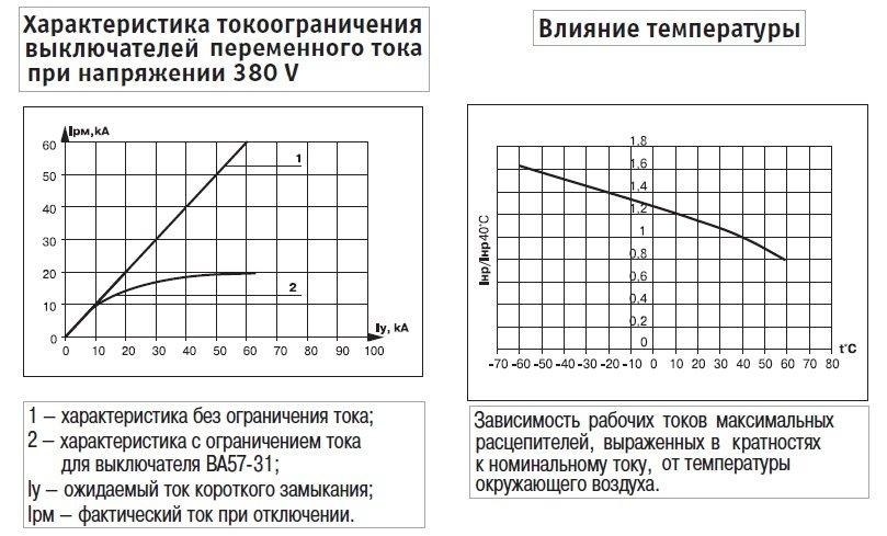 Автоматический выключатель ДЗНВА ВА57-31 на ток 25А - фото 3 - id-p102161282