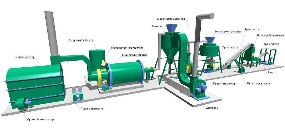 Линии оборудования для производства пеллет ПЛГ 1000 1000 кг/час - фото 1 - id-p102267262