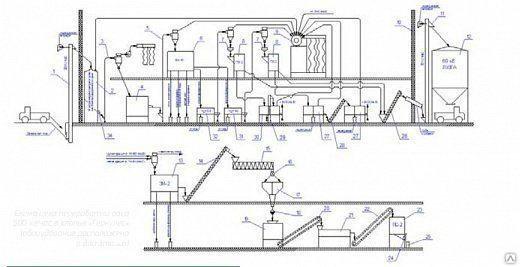 Крупоцех по овсу на хлопья «Геркулес» - фото 1 - id-p121257630