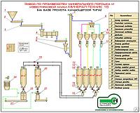 Завод по производству минерального порошка Минерал-Техник 15