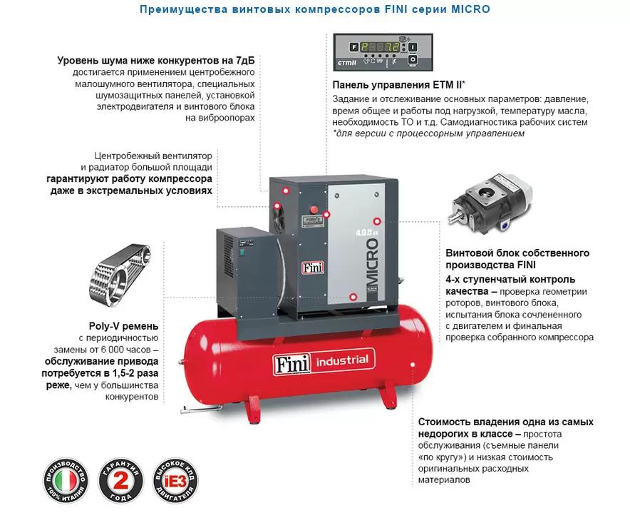 Винтовой компрессор FINI MICRO SE 3.0-10-200 (на ресивере) - фото 3 - id-p57298179