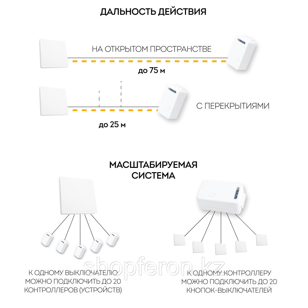 ВЫКЛЮЧАТЕЛЬ В ЛЮБОМ МЕСТЕ - БЕЗ ПРОБЛЕМ!!!