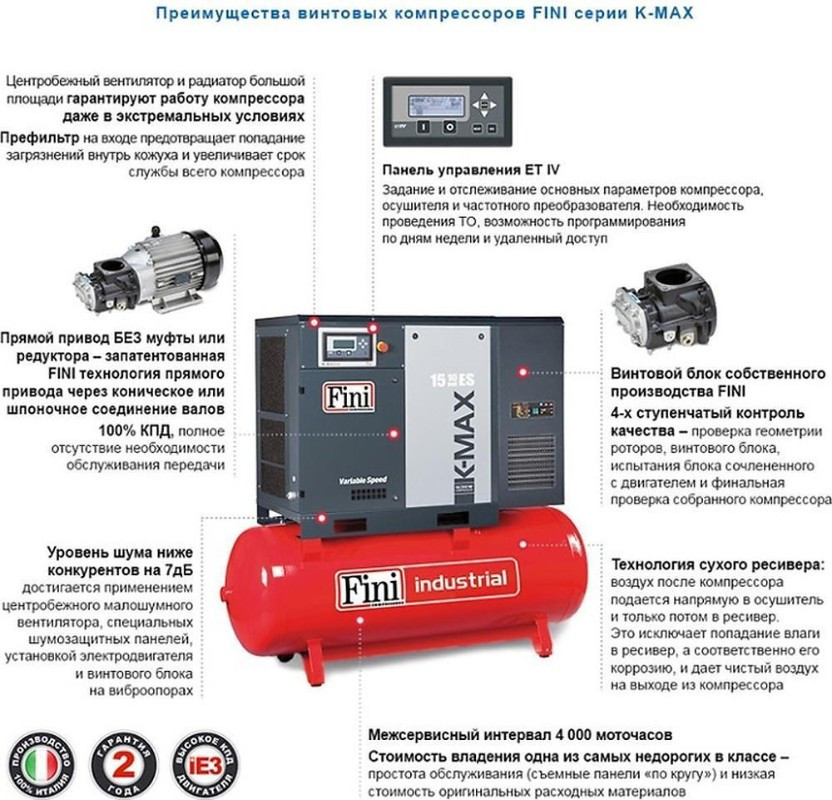 Винтовой компрессор FINI K-MAX 1513 ES (без ресивера с осушителем) - фото 7 - id-p94057829