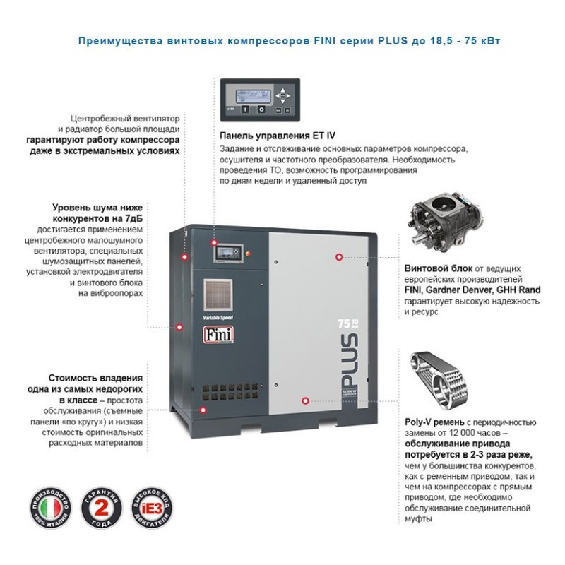 Винтовой компрессор FINI PLUS 18.5-08 (без ресивера) - фото 7 - id-p57297852