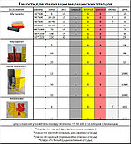 Пакет для медицинских отходов 800*900, Класс А, Б, В, желтого, красного цвета, 100шт, фото 2