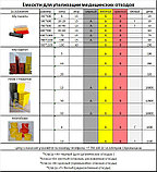 Пакет для медицинских отходов 600*1000, Класс Б, В, желтого, красного цвета, 100шт, фото 2