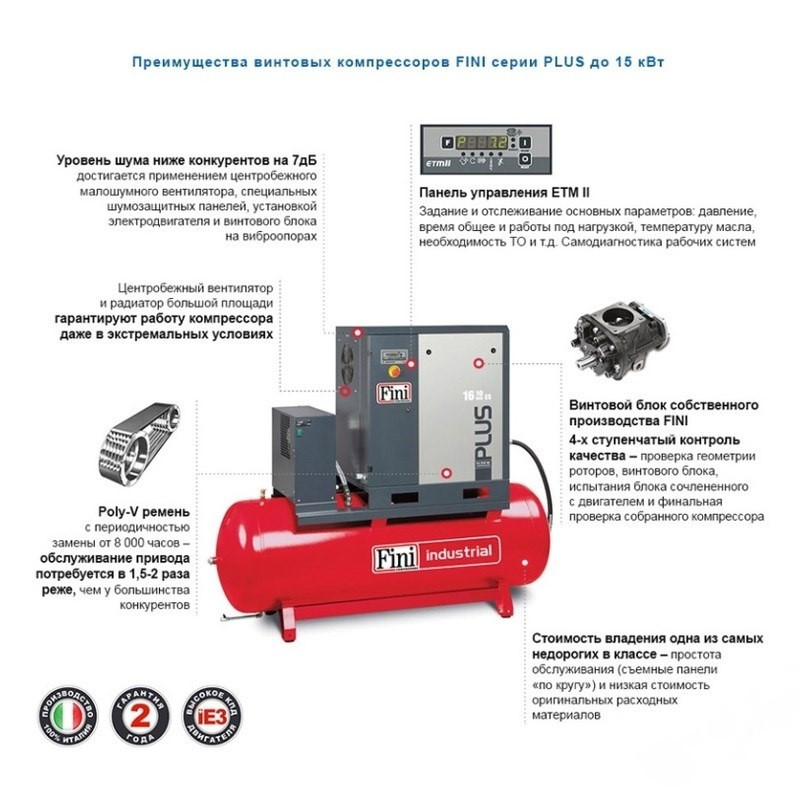 Винтовой компрессор FINI PLUS 8-08-270 ES (на ресивере с осушителем) - фото 4 - id-p57298123