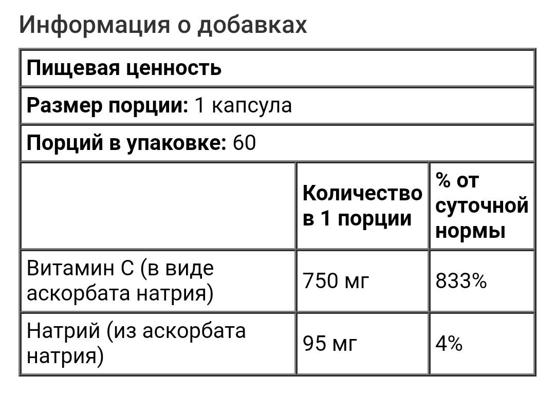 California gold nutrition буферизованный витамин C в капсулах, 750 мг, 60 растительных капсул - фото 4 - id-p102400335