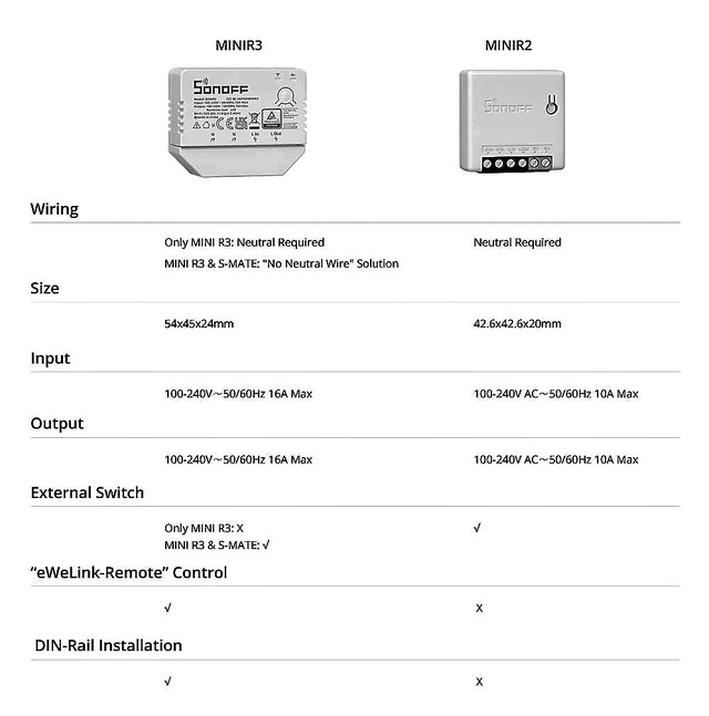 SONOFF MINI R3 16A Smart Switch сравнение с MINI R2