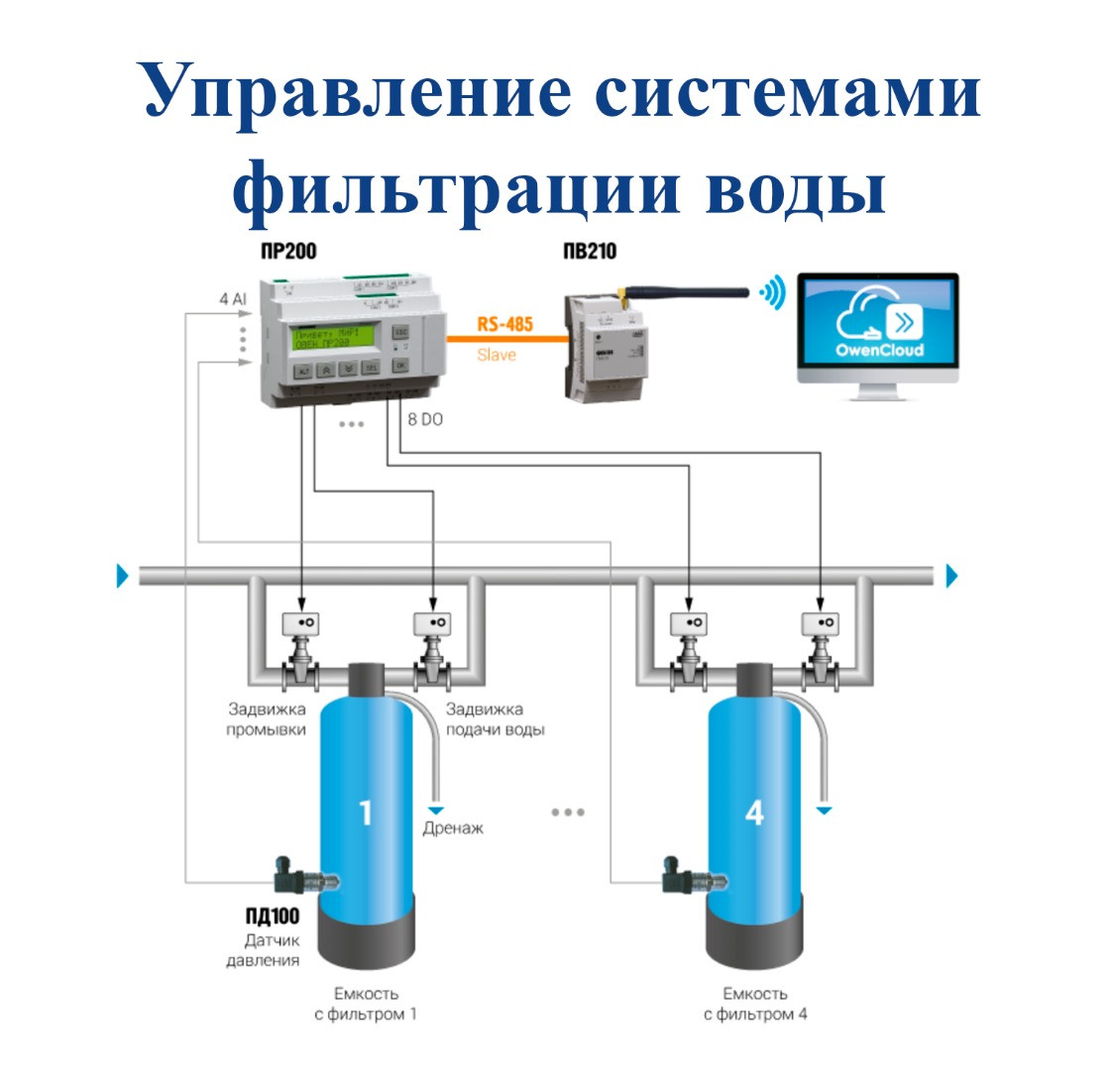 Программируемое реле ОВЕН ПР200 (ПР200-220.Х.Х.Х с питанием 220В / ПР200-24.Х.Х.Х с питанием 24В) - фото 4 - id-p102428964