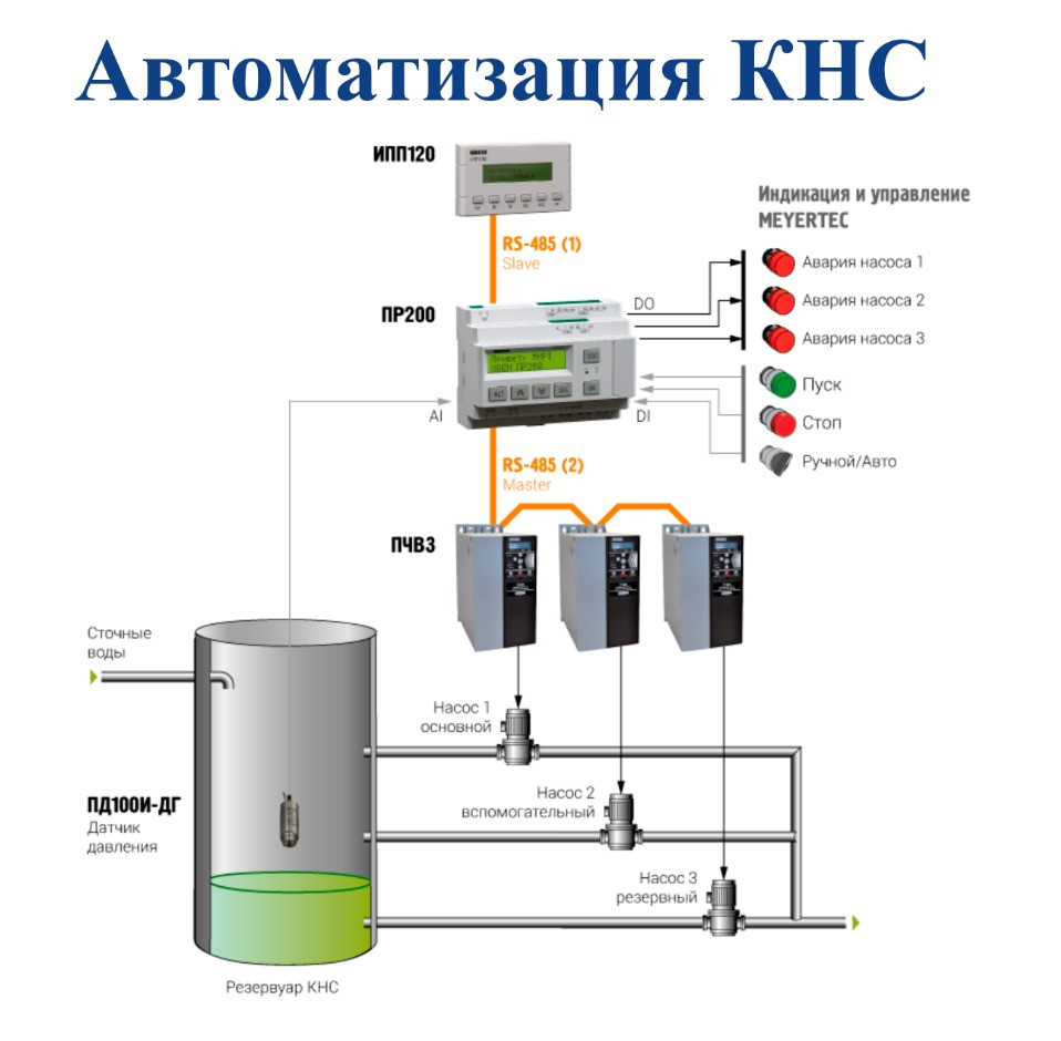 Программируемое реле ОВЕН ПР200 (ПР200-220.Х.Х.Х с питанием 220В / ПР200-24.Х.Х.Х с питанием 24В) - фото 5 - id-p102428964