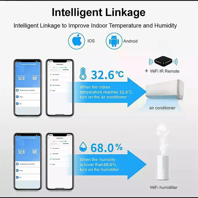 Tuya датчик температуры и влажности Wi-Fi 