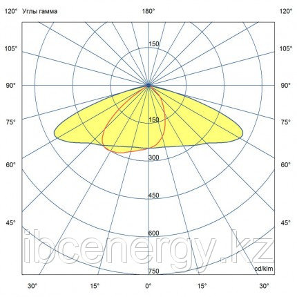 Магистраль v2.0 Мультилинза 60 ЭС 4000К 155×70° - фото 7 - id-p102520010