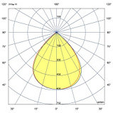 Прожектор v2.0-100-К-9030-Ex, фото 7