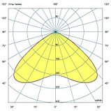 Профи Нео 50 M Термал 4000К 120°, фото 8