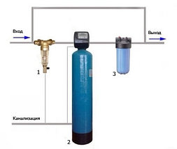 Механический фильтр в дом, фото 2
