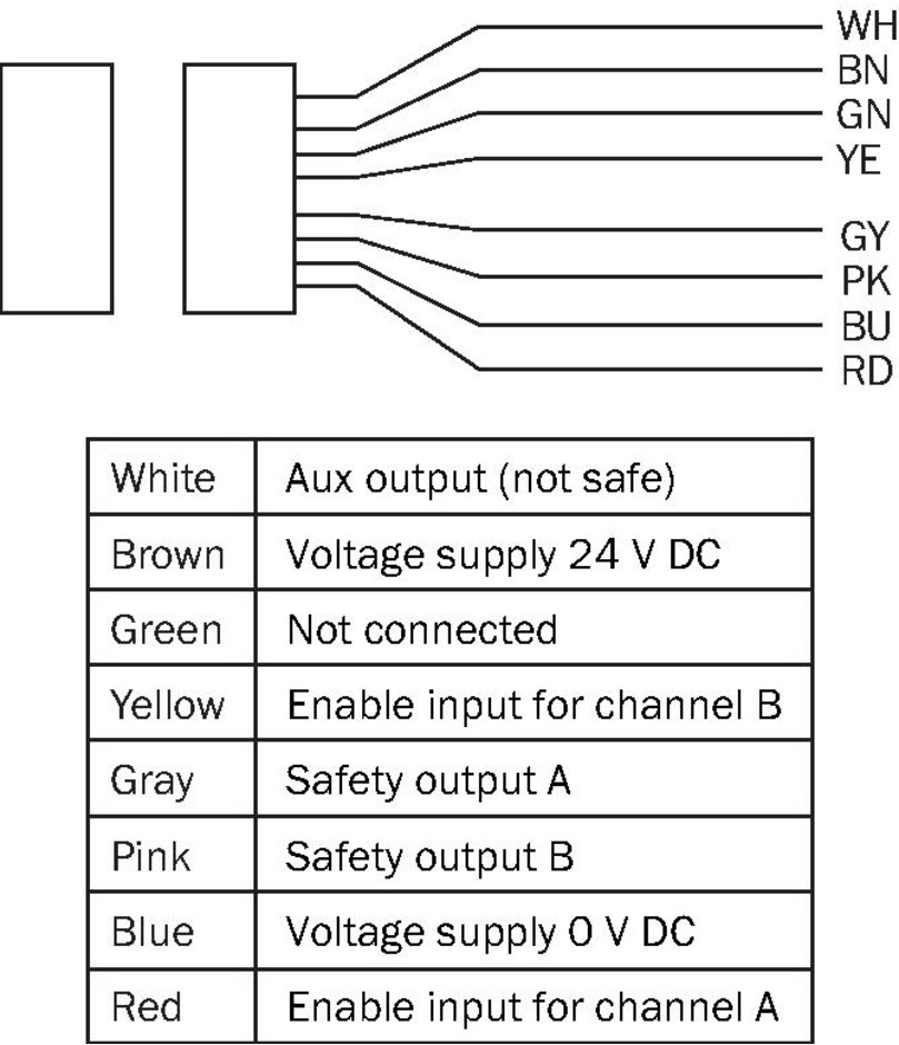 Транспондерный выключатель безопасности / Датчик и пускатель - фото 4 - id-p102557515
