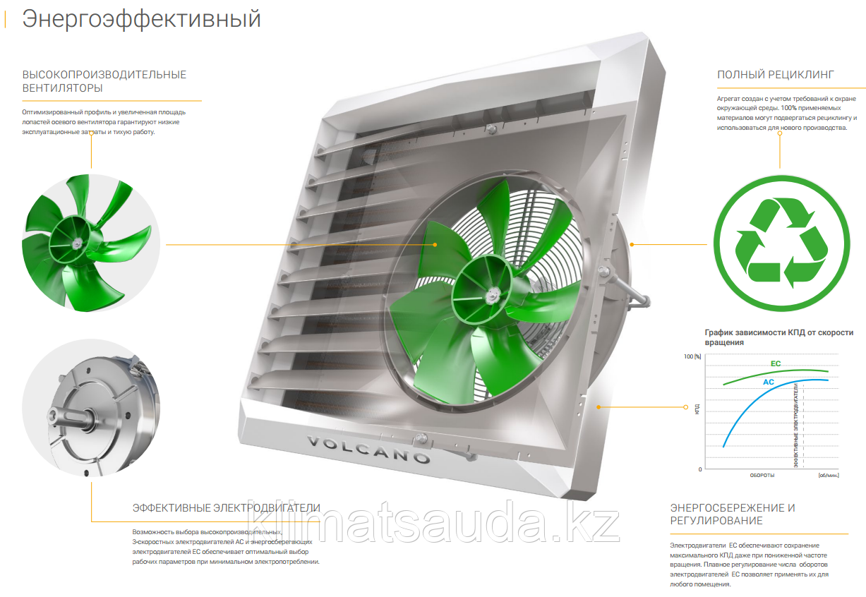 Тепловентилято VOLCANO VR MINI 3 AC - фото 5 - id-p102641838