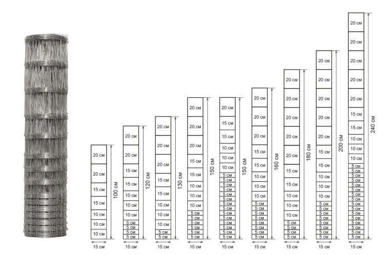 Фиксированная сетка, фото 1