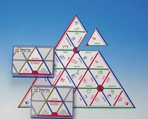 Пирамида лингвистическая «Дома». (Серия «Английский язык»)