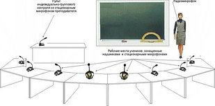 Аудиокласс Форте на 6 мест