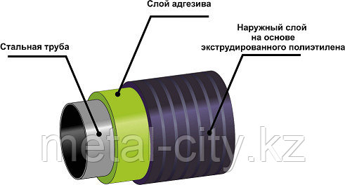 Труба стальная в изоляции ВУС - фото 2 - id-p102750919