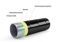 ВУС изоляция стальных труб
