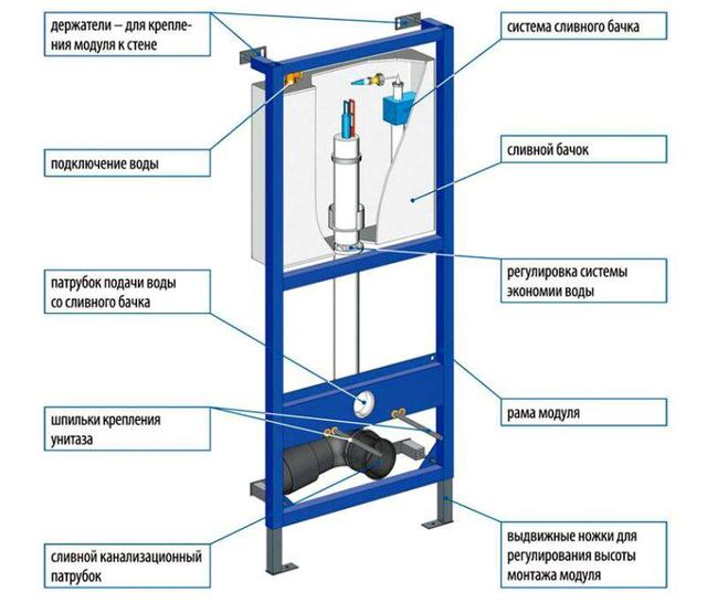 Преимущества инсталляции для унитаза