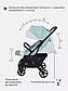 Коляска прогулочная Rant Mowbaby FLIP, Mint, фото 5