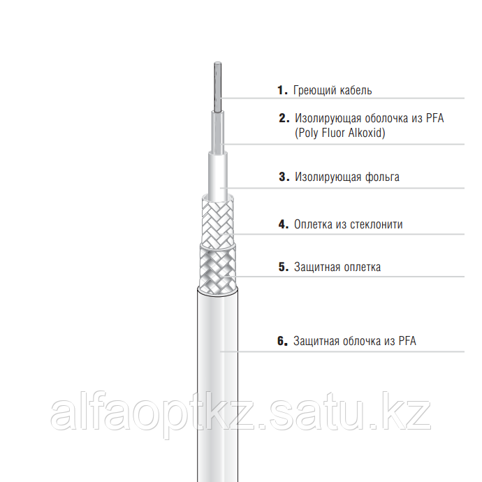 Греющий кабель EKL Premium 27-5821-756K07R2 одножильный - фото 1 - id-p81773718