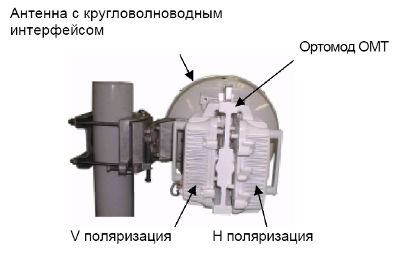 Ортомод NEC Ortho-Mode Transducer - фото 2 - id-p103119431