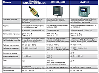 Анализаторы pH/ORP, проводимости, растворенного кислорода и ионов натрия, хлорида или фторида
