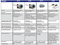 Honeywell ылғалдылық датчиктері