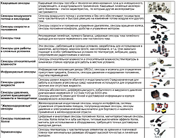 Микропереключатели и сенсоры