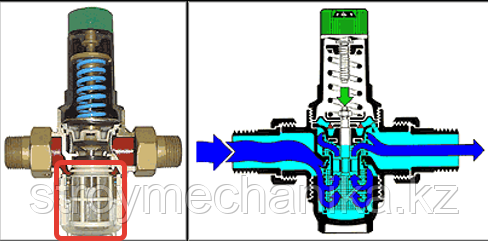 Клапан редукционный кр 10-100-2. Регулятор давления воздуха схема. Винтовой компрессор обратный клапан минимального давления. Редукционный клапан для воды принцип работы. Устройство регулятора давления pn16.