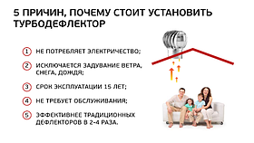 ВЕНТИЛЯЦИЯ БЕЗ ЭЛЕКТРИЧЕСТВА - Турбодефлектор Ду 315 мм нержавеющая сталь