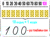 Математикадан кестелер 1-сынып. Ф-(42*60)см, 20 дана, түрлі түсті бояуда.