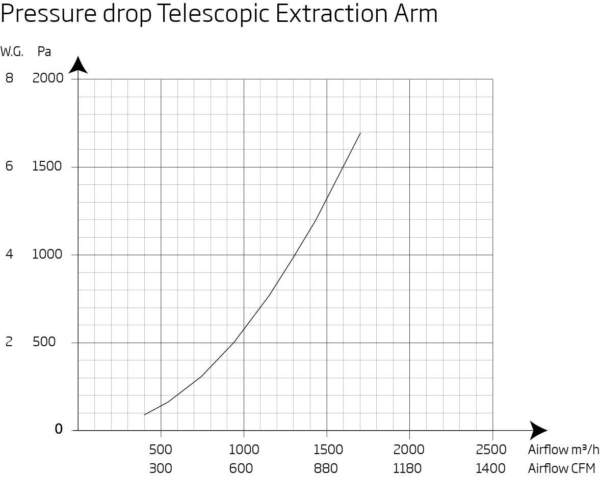 Extraction Arm Telescopic - фото 3 - id-p103539691