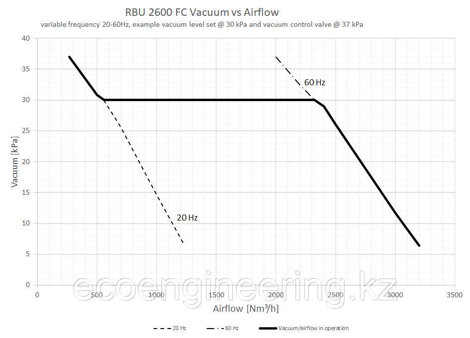 Вакуумная установка RBU FC - фото 2 - id-p103539935