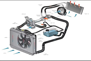 Система охлаждения Toyota Carina E.