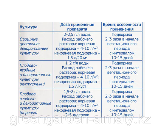 ФЕРТИКА Минеральное удобрение Нитрат Кальция, 1кг - фото 2 - id-p103755793