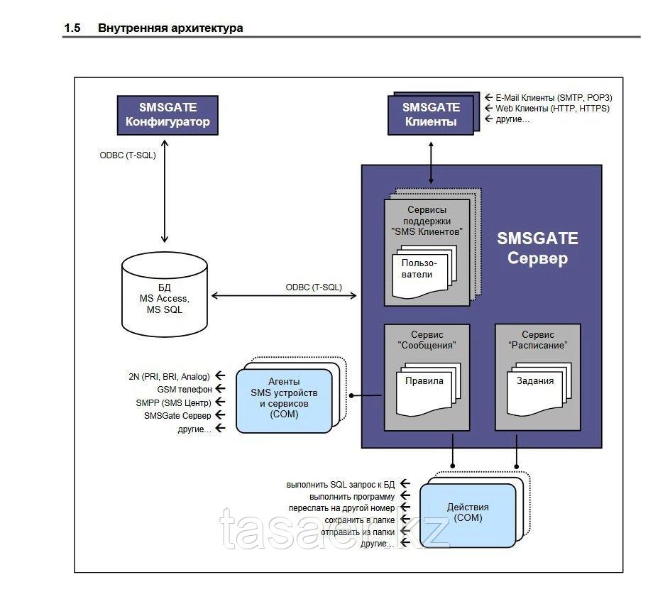 ПО «SMS GSMGate» для цифровых шлюзов SMS2e-mail - фото 3 - id-p103770722