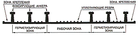 Гидрошпонка АКВАСТОП ХО-200-4/20 ПВХ-П